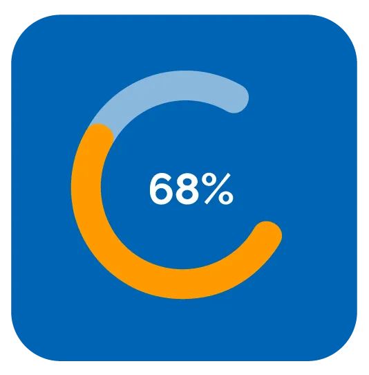 FlowReporter 68% savings badge